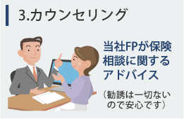 FPによるカウンセリング